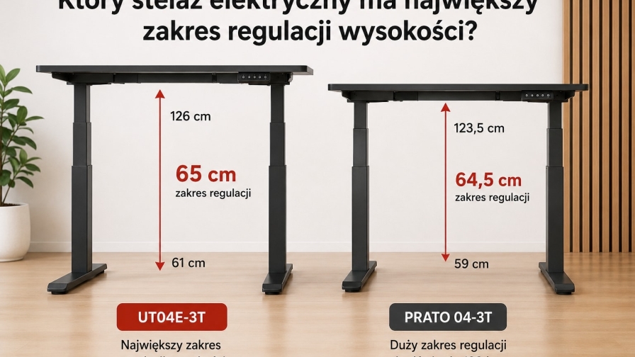 Jaki stelaż elektryczny ma największy zakres regulacji wysokości?