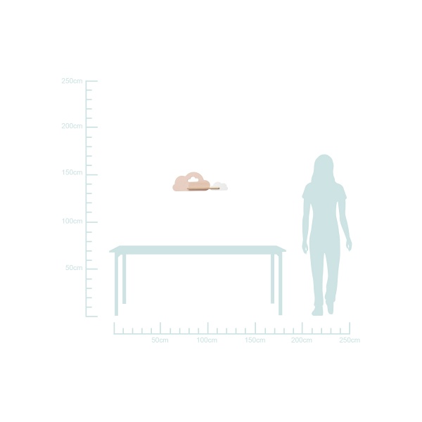 Cloud Lampa Kinkiet Ścienny 5W Led Iq Kids Różowy+Biały Candellux