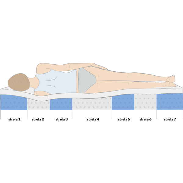 Materac wysokoelastyczny Cortona twardy 180 x 200 - Frankhauer