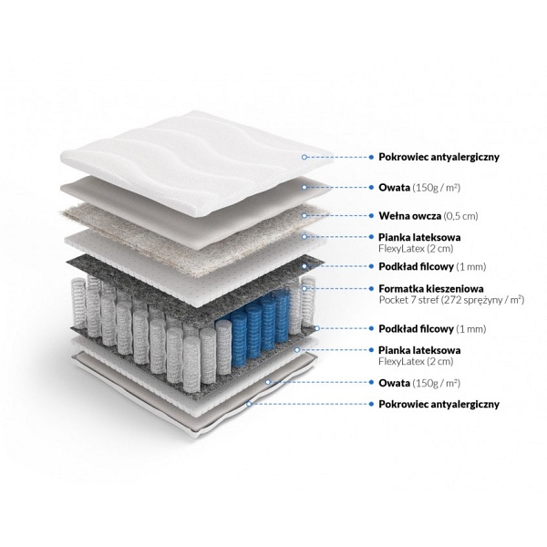 Materac pocket z lateksem i owczą wełną Euros 90 x 180* - Frankhauer