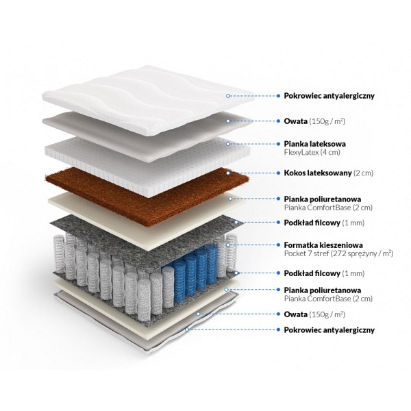 Materac pocket z podwójnym kokosem i lateksem Porto Alegre 160 x 200 - Frankhauer