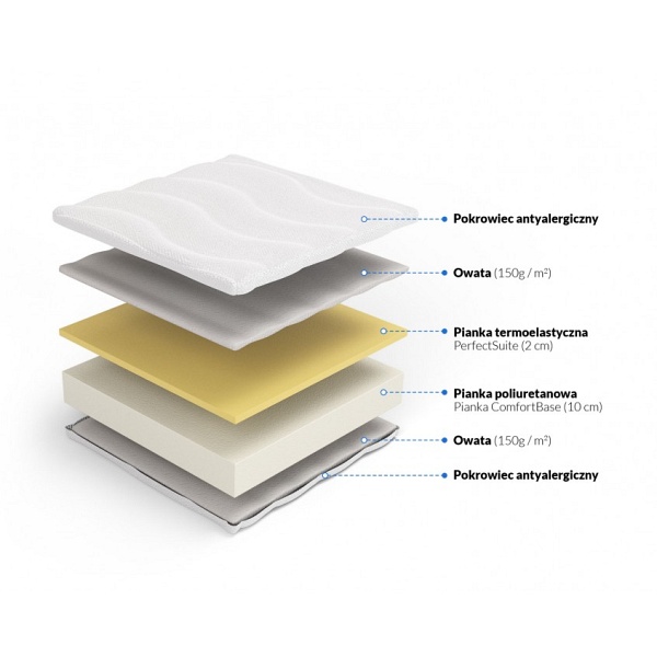 Materac piankowy memory Erato 90 x 180* - Frankhauer