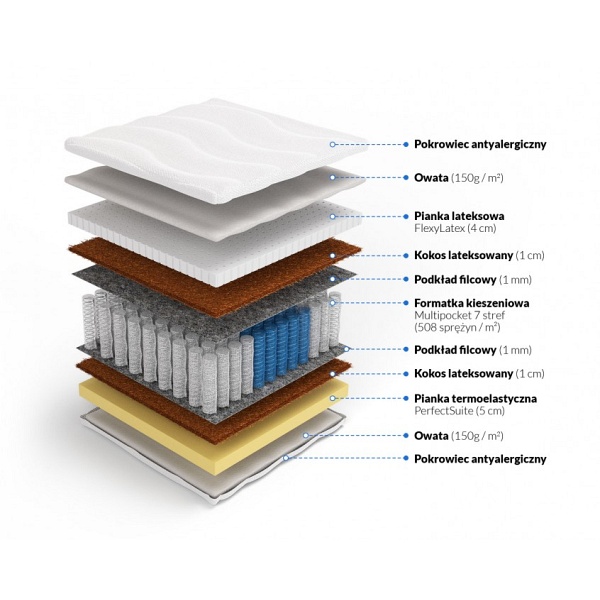 Multipocket z memory lateksem i obustronnym kokosem Hyperion 180 x 200 - Frankhauer