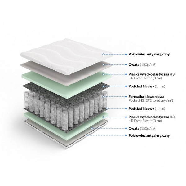 Materac pocket z HR Odyseusz 80 x 200 - Frankhauer