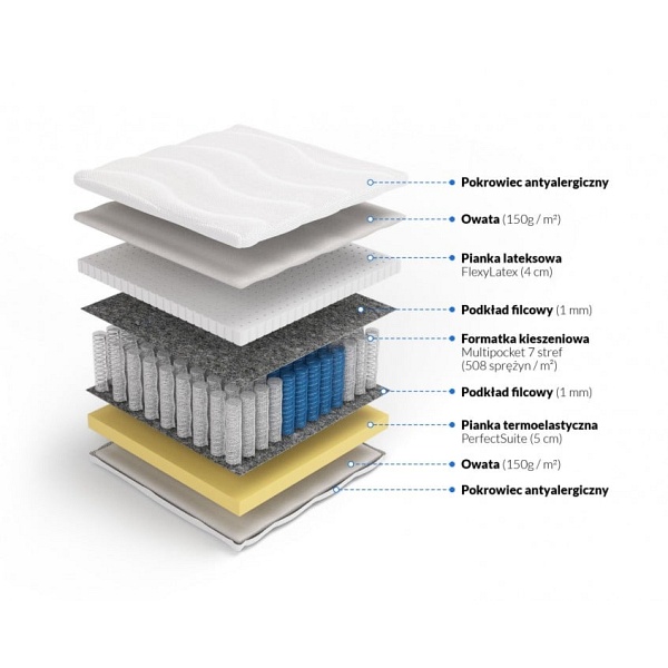 Multipocket z memory i lateksem Tetyda 100 x 200 - Frankhauer