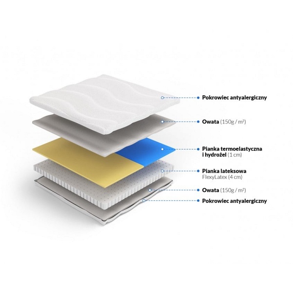 Materac nawierzchniowy lateks z hydrożelem Achaja 90 x 200 - Frankhauer