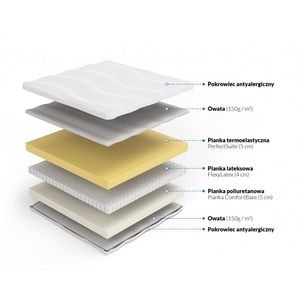 Materac piankowy memory z lateksem Plastuś 120 x 200 - Frankhauer
