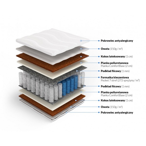 Materac pocket z kokosem obustronnym Tytan 90 x 180* - Frankhauer