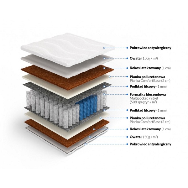 Multipocket z kokosem obustronnym Hektor 120 x 200 - Frankhauer