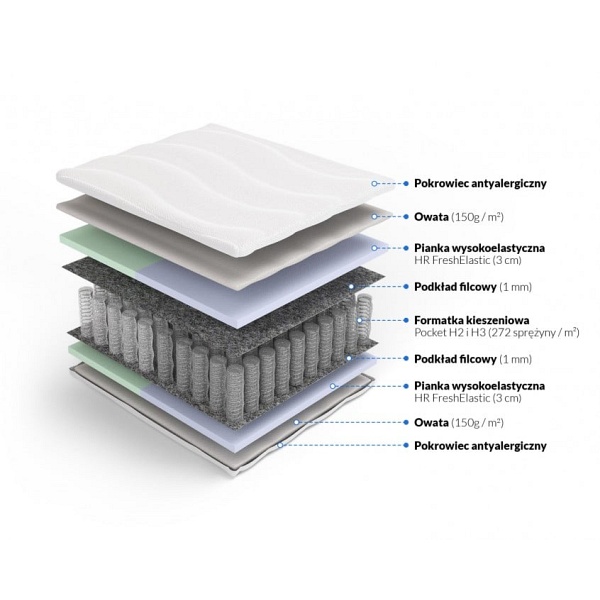 Materac pocket Penelopa i Odyseusz 180 x 200 - Frankhauer