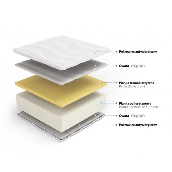 Materac piankowy memory Erato Plus 90 x 180* - Frankhauer