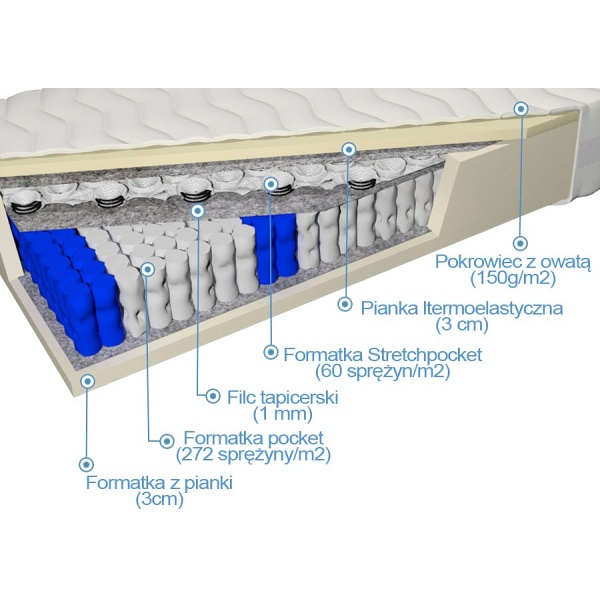 Doublepocket z memory Tars 120 x 200 - Frankhauer
