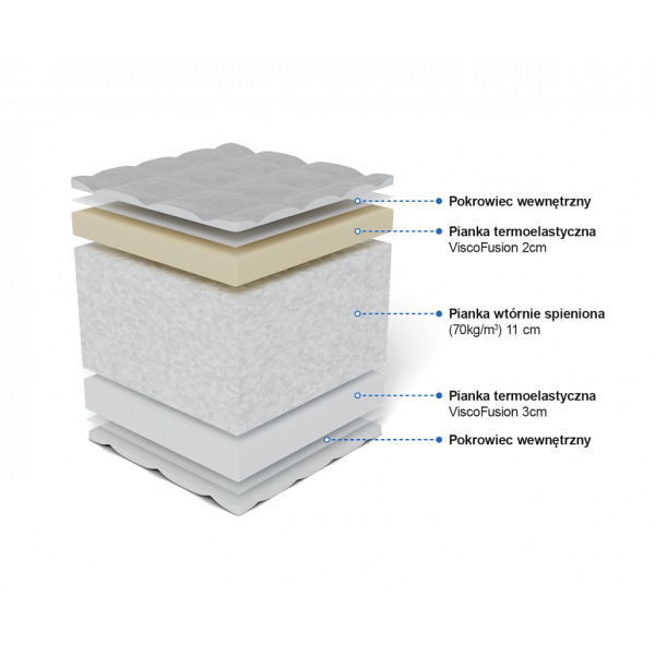 Materac ekologiczny z memory Metyda 90 x 200 - Frankhauer
