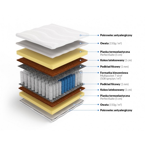 Multipocket memory z kokosem Laila 80 x 200 - Frankhauer