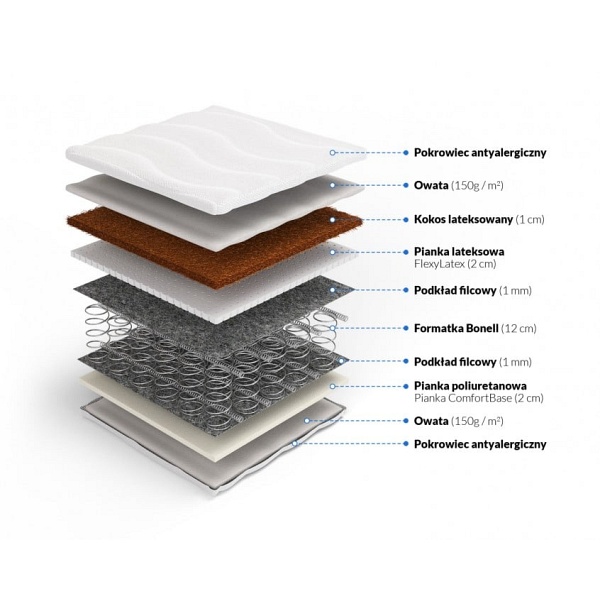 Materac bonellowy kokos z lateksem Hekate 90 x 180* - Frankhauer