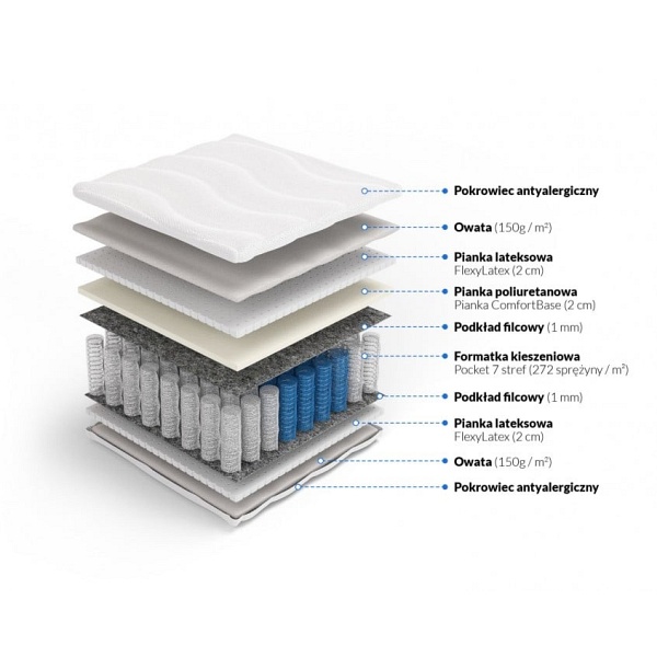 Materac pocket z lateksem obustronnym Eris 90 x 180* - Frankhauer