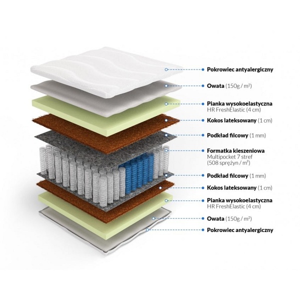 Multipocket z pianką HR i kokosem Feniks 200 x 200 - Frankhauer