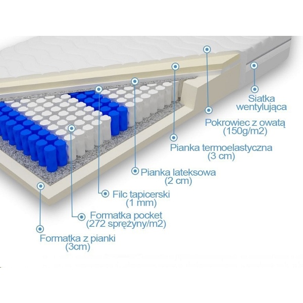 Materac pocket memory z lateksem Hades Plus 90 x 180* - Frankhauer