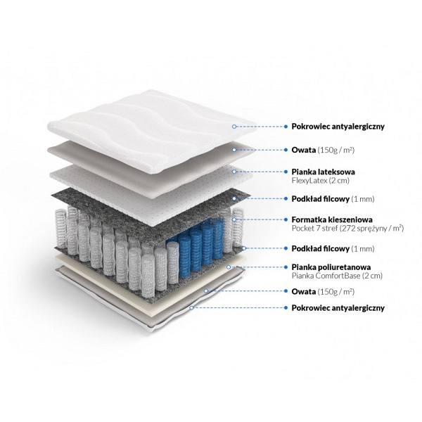 Materac pocket z lateksem Eros 90 x 180* - Frankhauer