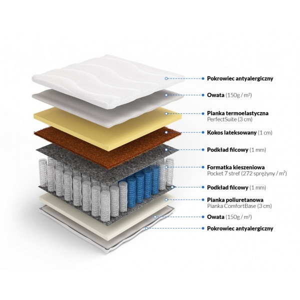 Materac pocket memory z kokosem Hynos Plus 90 x 180* - Frankhauer