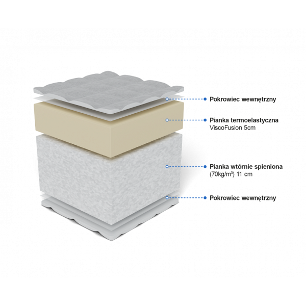 Materac ekologiczny HR i Visco Fobos  80 x 200 - Frankhauer