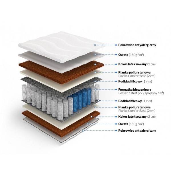 Pocket z podwójnym obustronnym kokosem Tyche 90 x 180* - Frankhauer