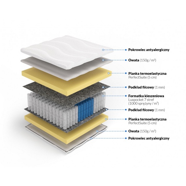 Materac luxpocket memory Hefajstos 90 x 200 - Frankhauer