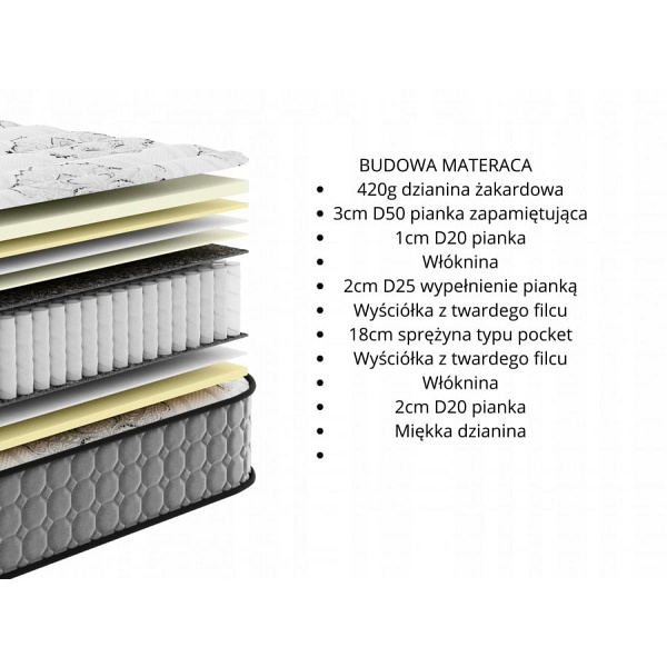 Materac pocket hybrydowy Quanto Premium 120 x 200 - Frankhauer