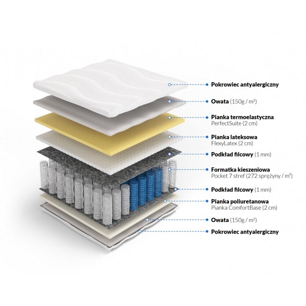 Materac pocket memory z lateksem Hades 90 x 180* - Frankhauer