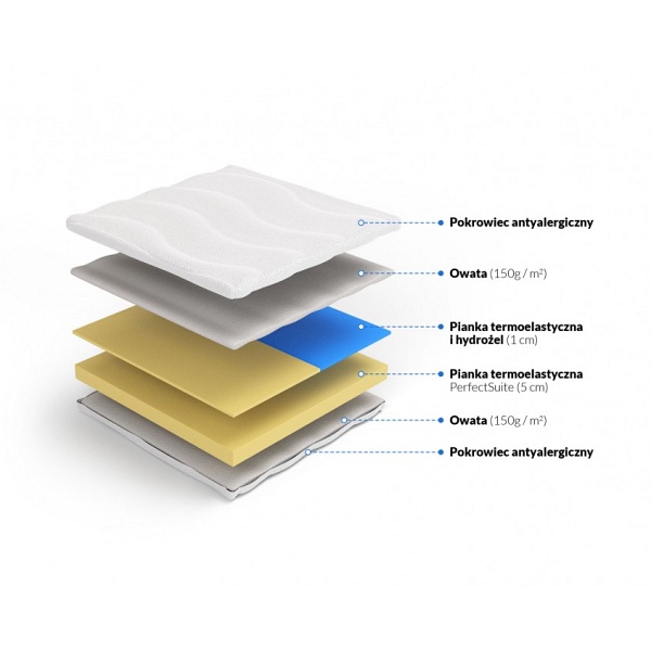 Materac nawierzchniowy memory z hydrożelem Arkadia  160 x 200 - Frankhauer