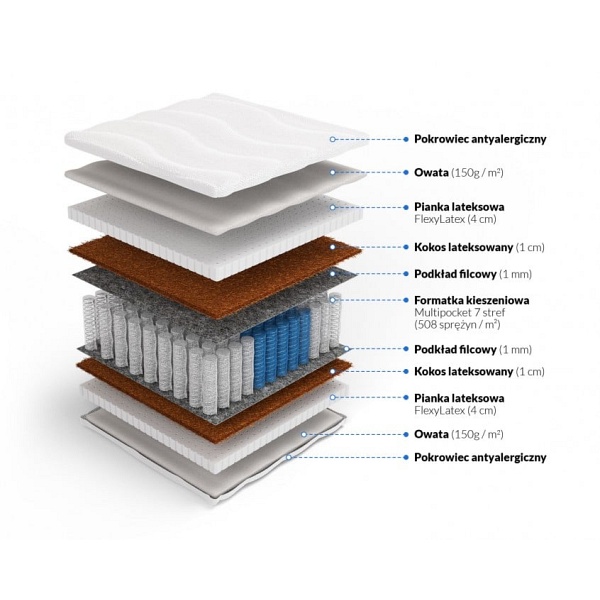 Multipocket z lateksem i kokosem Horus  200 x 200 - Frankhauer