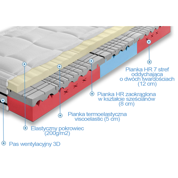 Materac Wysokoelastyczny Cortina Visco Lux twardy 90 x 200 - Frankhauer