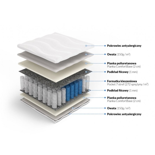 Materac pocket Posejdon 90 x 180* - Frankhauer