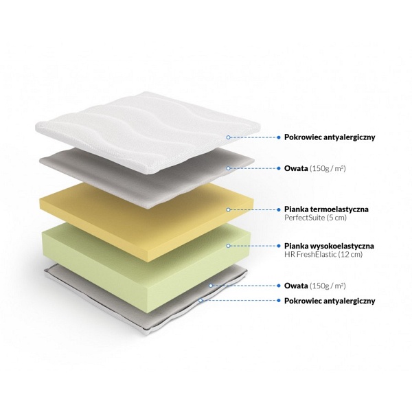 Materac wysokoelastyczny z memory Ceres 90 x 180* - Frankhauer
