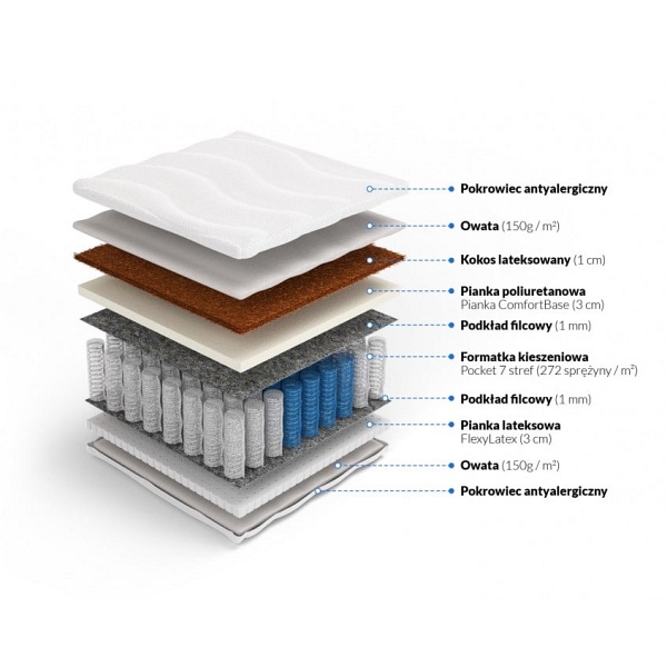 Materac pocket kokos z lateksem Ares Plus 90 x 180* - Frankhauer