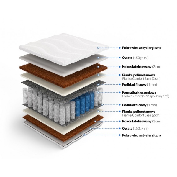 Pocket z kokosem obustronnym Atlas 90 x 180* - Frankhauer