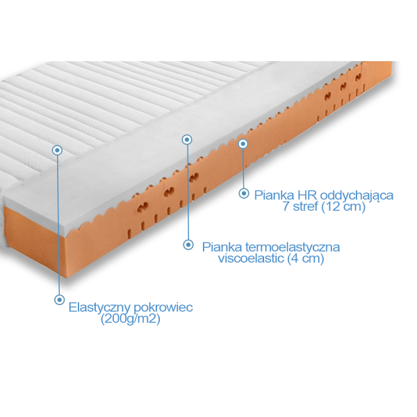 Materac wysokoelastyczny z memory Lucca średniotwardy 180 x 200 - Frankhauer