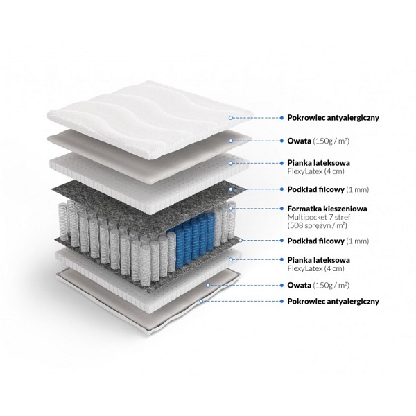 Materac multipocket z lateksem Herakles 160 x 200 - Frankhauer