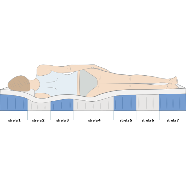 Doublepocket z memory Tars 160 x 200 - Frankhauer