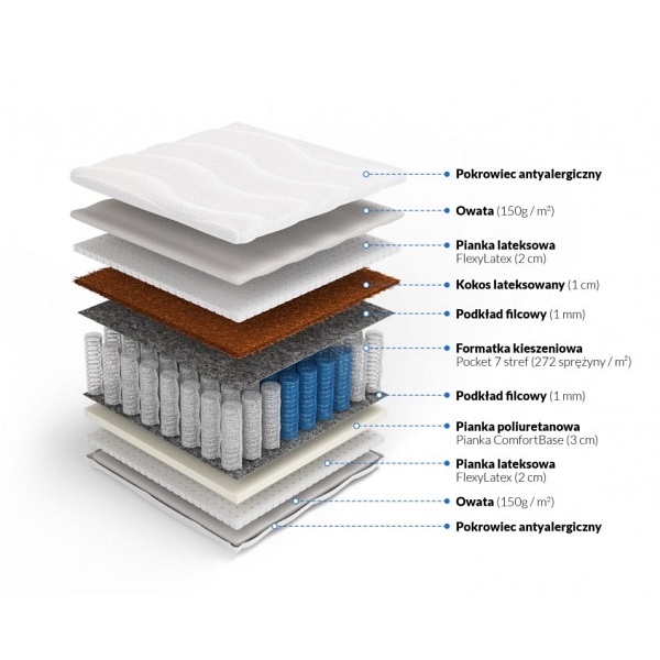 Materac pocket z kokosem i lateksem Nemezis Plus 90 x 180* - Frankhauer