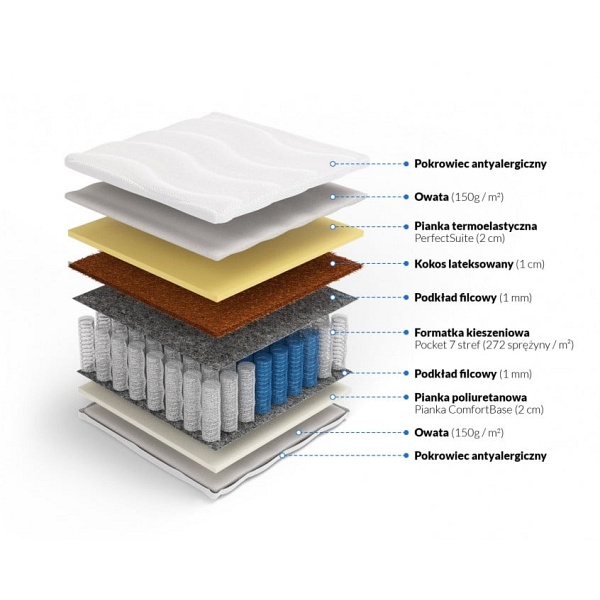 Materac pocket memory z kokosem Hynos 90 x 180* - Frankhauer