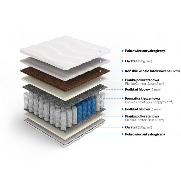 Materac pocket z końskim włosiem Balios 100 x 200 - Frankhauer