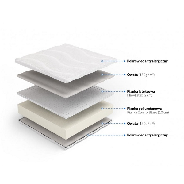 Materac piankowy z lateksem Nike 90 x 180* - Frankhauer