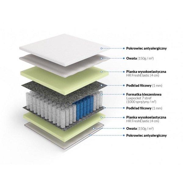 Materac luxpocket z pianką HR Fortuna 80 x 200 - Frankhauer