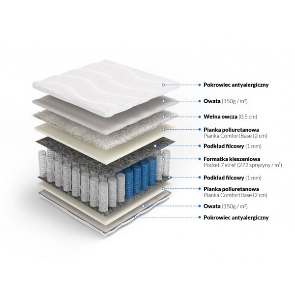 Materac pocket z owczą wełną Zefir 90 x 180* - Frankhauer