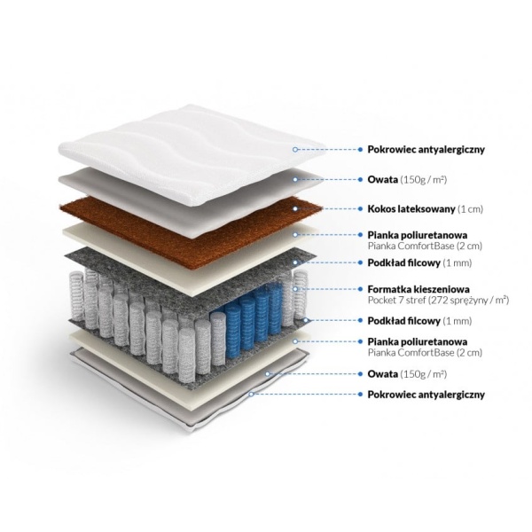 Materac pocket z kokosem Morfeusz 90 x 180* - Frankhauer