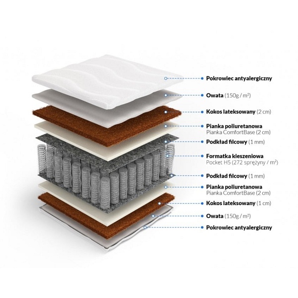 Materac pocket z obustronnym kokosem Neptun 90 x 200 - Frankhauer