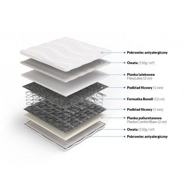 Materac bonellowy z lateksem Temida 90 x 180* - Frankhauer