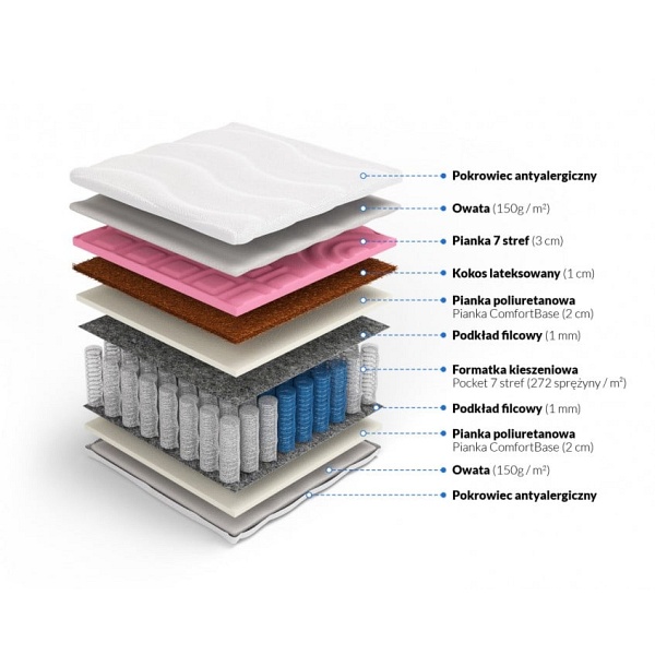 Materac pocket samomasujący z kokosem Modest  80 x 200 - Frankhauer