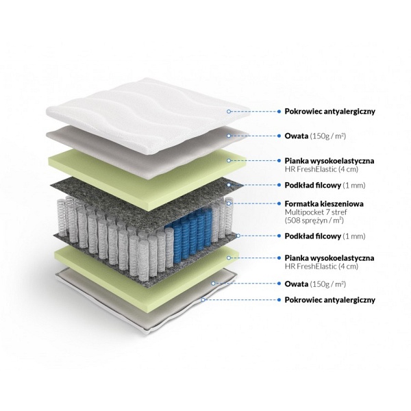 Multipocket z pianką HR Minos 200 x 200 - Frankhauer